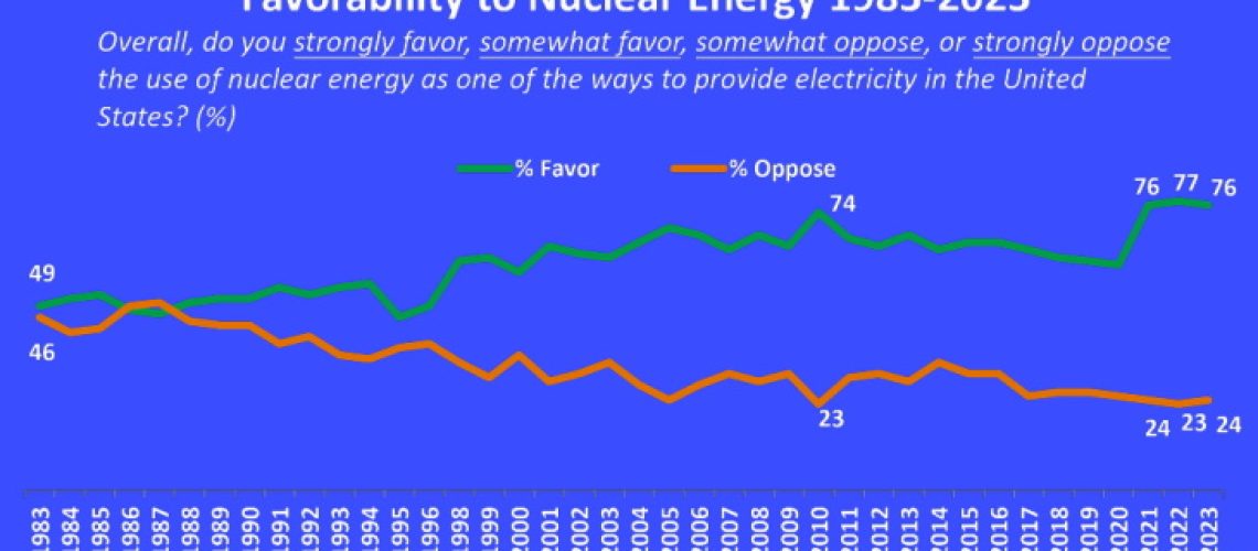 US-opinion-poll-1983-2023-(Bisconti)